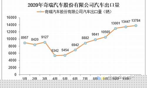 奇瑞上市公司的股票代码(奇瑞上市公司的股票代码是什么)_https://www.jianghaiboli.com_期货_第1张