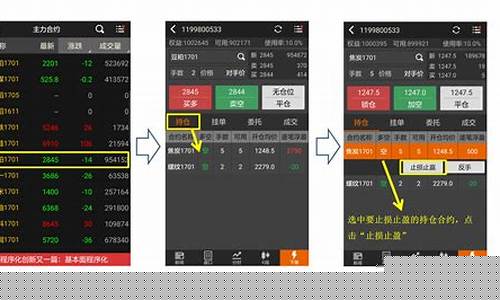 止盈止损如何设置比较合理(止盈止损触发价和委托价代表什么)_https://www.jianghaiboli.com_期货_第1张