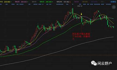 止盈止损是自动卖出吗(止盈和止损)_https://www.jianghaiboli.com_原油期货_第1张
