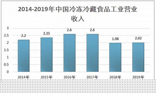 中国冷冻食品三巨头(中国冷冻食品三巨头企业名单)_https://www.jianghaiboli.com_恒指期货_第1张
