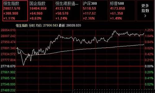 恒生指数期货直播间(恒指期货恒生指数直播间)_https://www.jianghaiboli.com_恒指期货_第1张