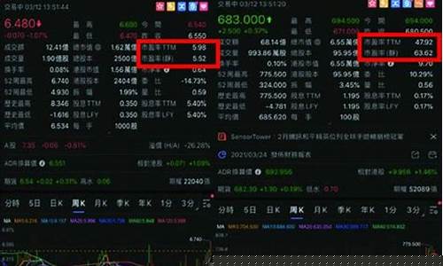 炒股第一步就要看一分钟图(炒股全过程)_https://www.jianghaiboli.com_原油期货_第1张