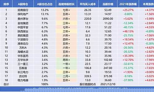 沪深300纳入标准(沪深300要求)_https://www.jianghaiboli.com_原油期货_第1张