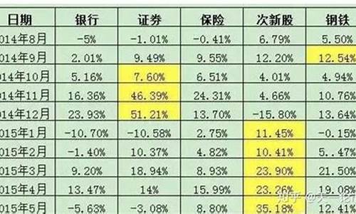 牛市一般哪个板块先启动(牛市启动什么板块先涨)_https://www.jianghaiboli.com_期货_第1张