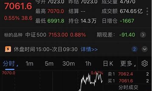 股指期货实盘直播(股指期货直播室)_https://www.jianghaiboli.com_恒指期货_第1张