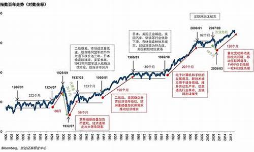 美国道琼斯指数行情东方财富(美国道琼斯指数股市最新行情走势)_https://www.jianghaiboli.com_恒指期货_第1张