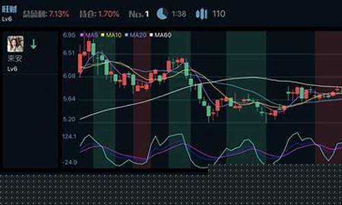 投股用那个软件最好(投股投哪个)_https://www.jianghaiboli.com_期货_第1张