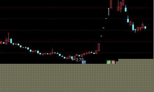 热点龙头 选股公式图(热门板块龙头个股选股公式)_https://www.jianghaiboli.com_期货_第1张