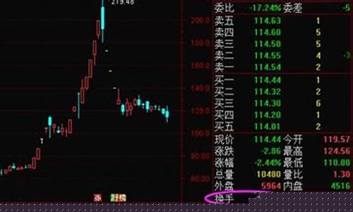 换手率不高股价大涨(换手率高不涨不跌)_https://www.jianghaiboli.com_原油期货_第1张