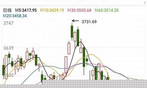 上证指数是什么意思百度百科(上证指数领先指标是什么意思)_https://www.jianghaiboli.com_恒指期货_第1张