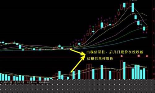 左倍量右倍量买入法详解(股票倍量过左峰)_https://www.jianghaiboli.com_黄金期货_第1张