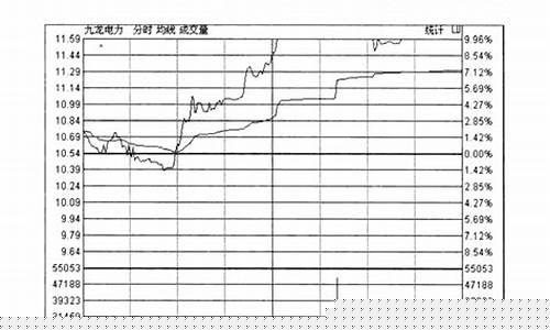 分时图的13种经典形态图解(分时图的13种经典形态图解视频)_https://www.jianghaiboli.com_恒指期货_第1张