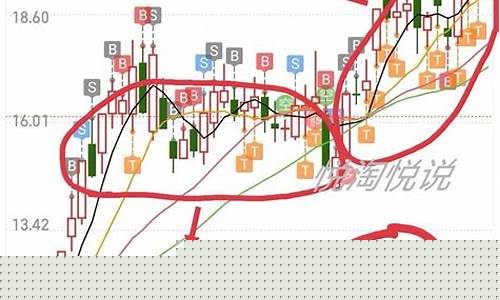 如何做t降低成本(股票怎么做t+0交易)_https://www.jianghaiboli.com_原油期货_第1张