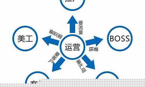 商络电子是干什么的(商络电子是什么板块)_https://www.jianghaiboli.com_恒指期货_第1张