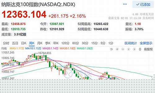 沪股今天指数涨跌(微盘股指数哪里看涨跌)_https://www.jianghaiboli.com_期货_第1张