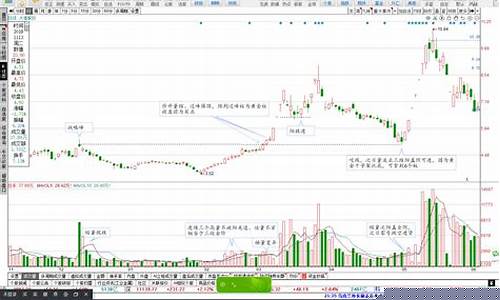 牛股图谱(牛股模型图谱)_https://www.jianghaiboli.com_原油期货_第1张