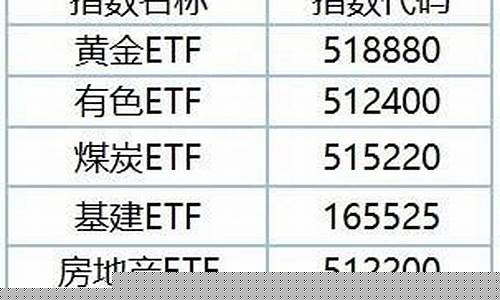 指数基金代码都有哪些(各指数代码及指数基金代码)_https://www.jianghaiboli.com_恒指期货_第1张