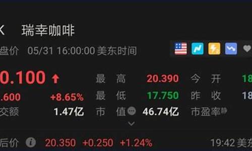 最近什么股票跌的厉害啊(最近什么股票呢)_https://www.jianghaiboli.com_期货_第1张