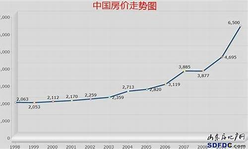 房地产市场走势分析(房地产市场走势分析)_https://www.jianghaiboli.com_期货_第1张