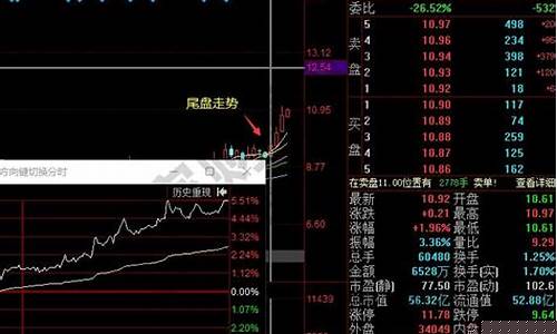 尾盘选股王.tn6下载(尾盘选股指标源码)_https://www.jianghaiboli.com_黄金期货_第1张