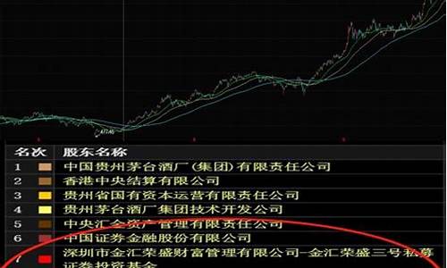 机构买股票一般都会持有多久(机构买股票便宜吗)_https://www.jianghaiboli.com_恒指期货_第1张