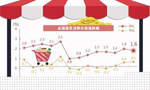 中国未来十年物价走势(未来十年物价会下跌吗)_https://www.jianghaiboli.com_原油期货_第1张
