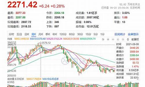 新能源股票还能买吗(新能源股票还能涨吗)_https://www.jianghaiboli.com_黄金期货_第1张