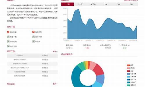 指数投资工具ETF的中文名称是(指数etf投资技巧)_https://www.jianghaiboli.com_黄金期货_第1张