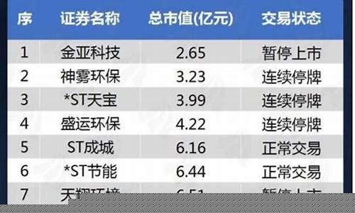 什么是小盘股市值多少(小盘股是什么意思看市值吗)_https://www.jianghaiboli.com_黄金期货_第1张