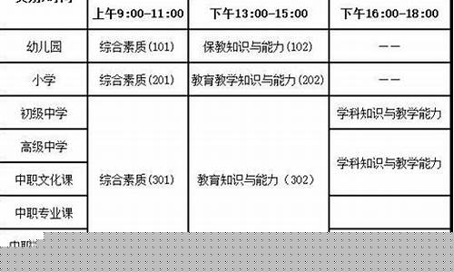 教师资格证多久报名2023年(教师资格证什么时间报名)_https://www.jianghaiboli.com_黄金期货_第1张