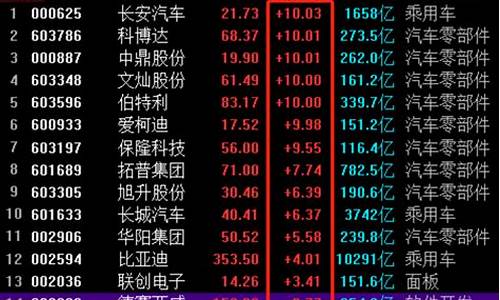 汽车板块股票行情(汽车板块走势)_https://www.jianghaiboli.com_恒指期货_第1张