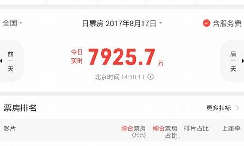 最新实时票房(最新实时票房累计)_https://www.jianghaiboli.com_黄金期货_第1张