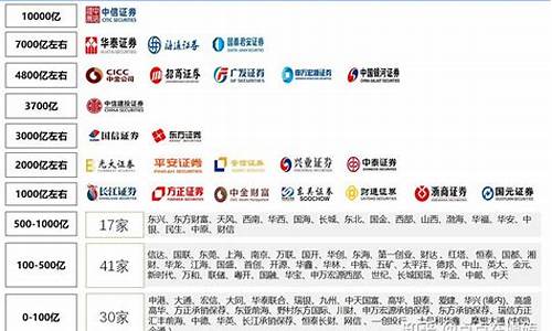 我国券商排名(券商中国券商排名)_https://www.jianghaiboli.com_期货_第1张