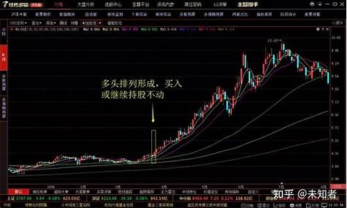 均线多头排列图解(均线多头排列图解分析)_https://www.jianghaiboli.com_黄金期货_第1张