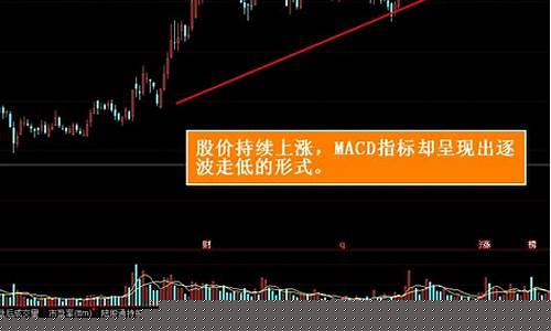 什么叫背离图解(背离的概念)_https://www.jianghaiboli.com_黄金期货_第1张