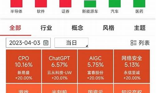 怎样找热点板块(热点板块怎么提前知道)_https://www.jianghaiboli.com_黄金期货_第1张