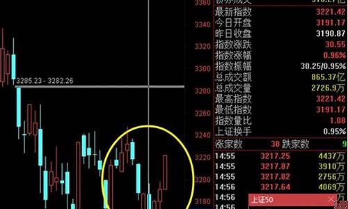 明日大盘走势预测消息6月6日(明日大盘涨跌)_https://www.jianghaiboli.com_期货_第1张