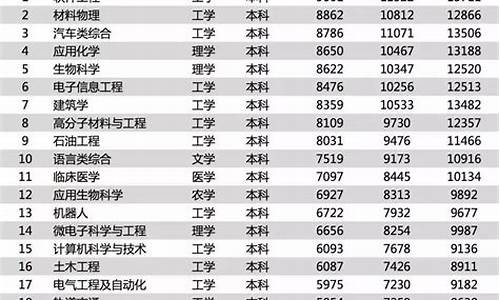 轨道专业毕业后就业哪些工作(轨道专业毕业后就业哪些工作比较好)_https://www.jianghaiboli.com_黄金期货_第1张