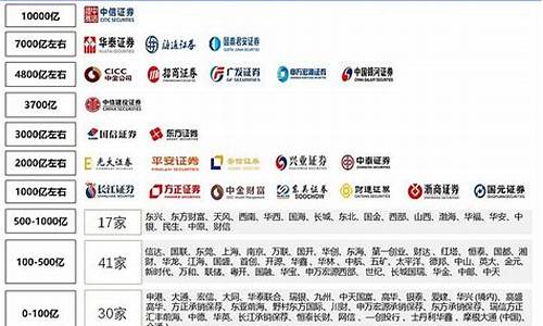 排名前十的证券公司有哪些(十大证券公司排名)_https://www.jianghaiboli.com_恒指期货_第1张