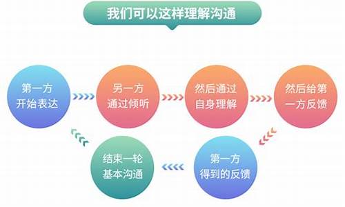 怎么和客户沟通涨价(如何给客户谈涨价)_https://www.jianghaiboli.com_恒指期货_第1张