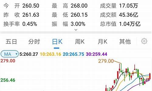 什么是蓝筹股白马股(蓝筹股白马股是啥意思)_https://www.jianghaiboli.com_黄金期货_第1张