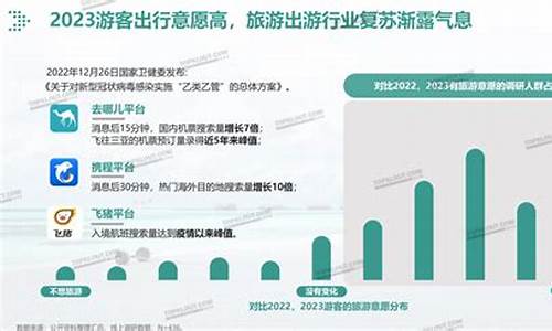 2023旅游业发展的趋势图片(2024年旅游业发展前景)_https://www.jianghaiboli.com_恒指期货_第1张