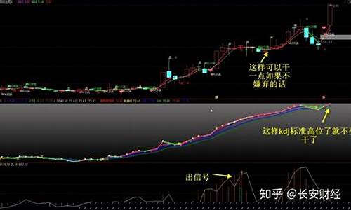 攻击波选股技巧 攻击波多少为好(怎样利用攻击波选股)_https://www.jianghaiboli.com_恒指期货_第1张