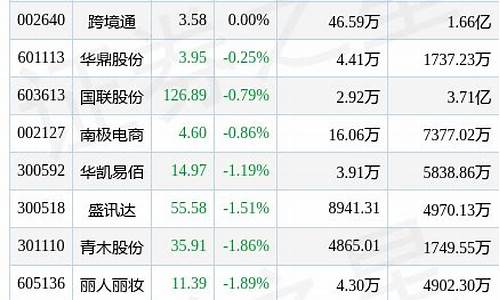 电商板块股票(电商板块股票双十一节前表现)_https://www.jianghaiboli.com_原油期货_第1张
