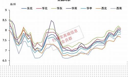 猪肉行情(猪肉行情走势分析)_https://www.jianghaiboli.com_黄金期货_第1张