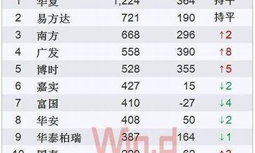 中小创的基金有哪些股票(中小创新基金)_https://www.jianghaiboli.com_恒指期货_第1张