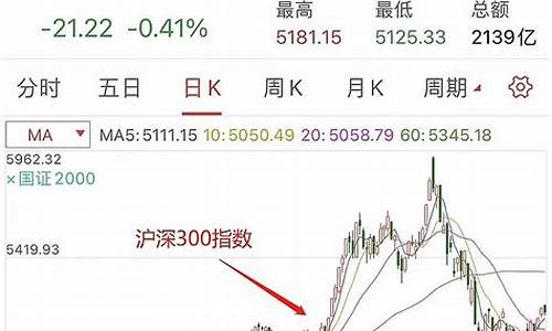 沪深300小盘股(沪深300是大盘股还是小盘股)_https://www.jianghaiboli.com_原油期货_第1张