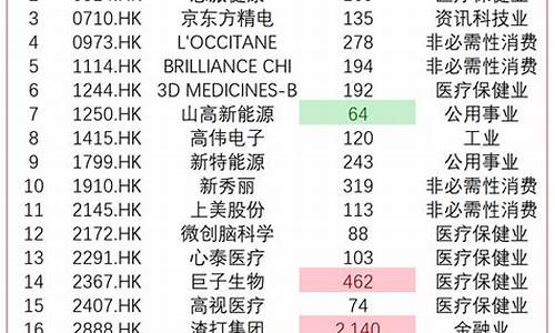 港股最好的20只股票(港股最优秀的股票)_https://www.jianghaiboli.com_原油期货_第1张