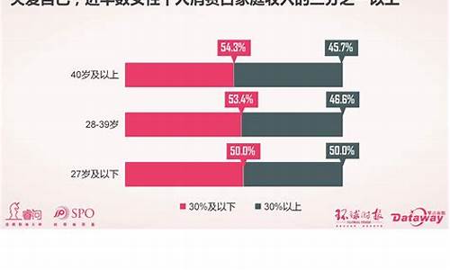 消费调查报告(大学生消费调查报告)_https://www.jianghaiboli.com_黄金期货_第1张