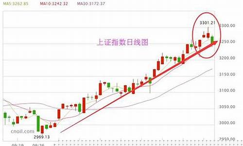 怎样购买上证指数(怎样购买美股)_https://www.jianghaiboli.com_原油期货_第1张